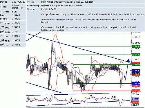 eur_usd.GIF‏