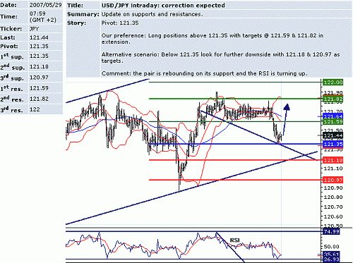 usd_jpy.GIF‏