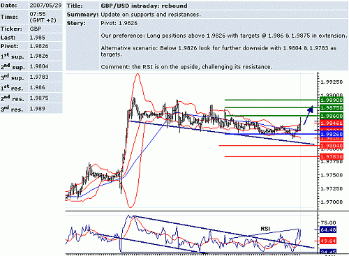 gbp_usd.GIF‏