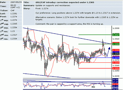 usd_chf.GIF‏