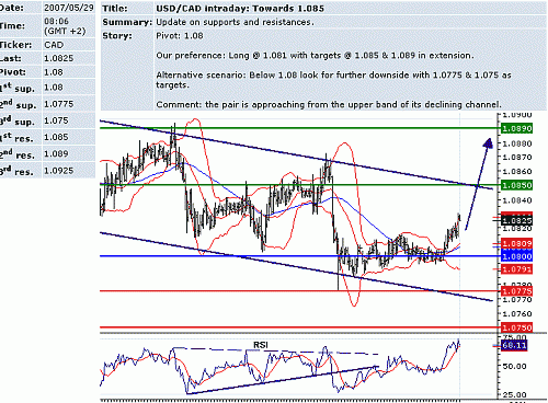 usd_cad.GIF‏