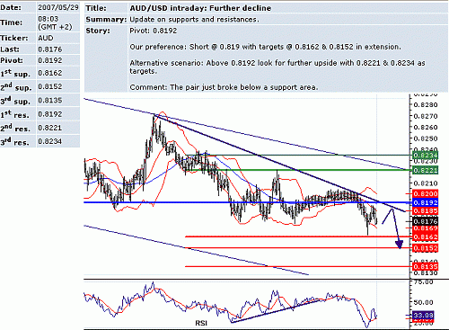 aud_usd.GIF‏