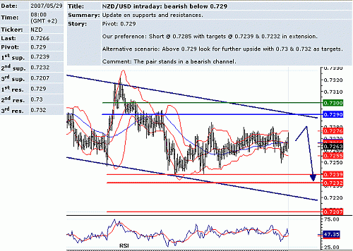 nzd_usd.GIF‏