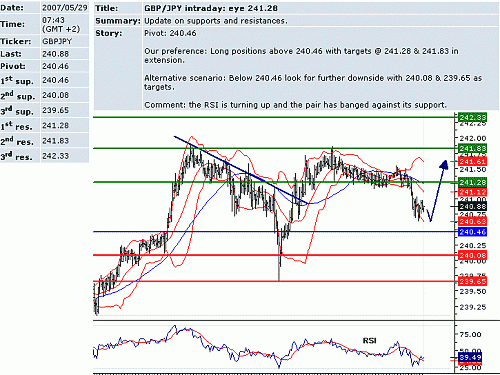 gbp_jpy.GIF‏