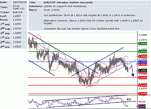 eur_chf.GIF‏