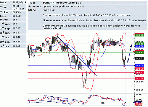 eur_jpy.GIF‏