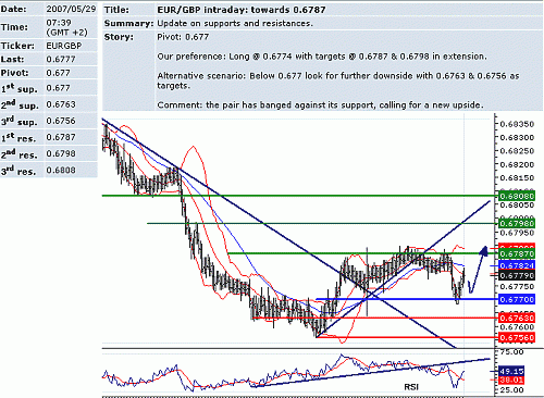 eur_gbp.GIF‏