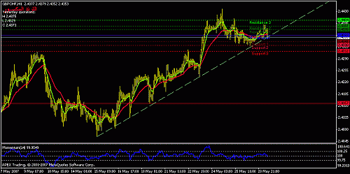 gbpchf-h1.gif‏