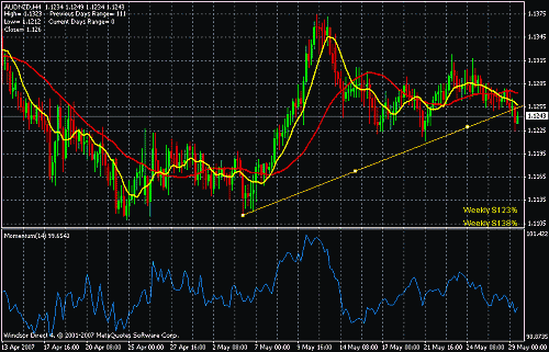 aud nzd.gif‏