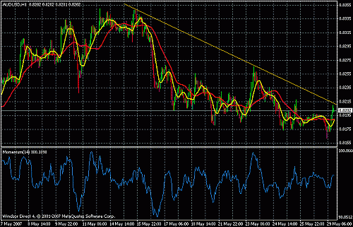 aud usd.gif‏