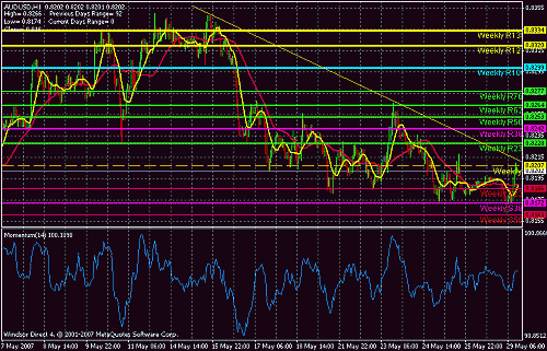 aud usd2.gif‏