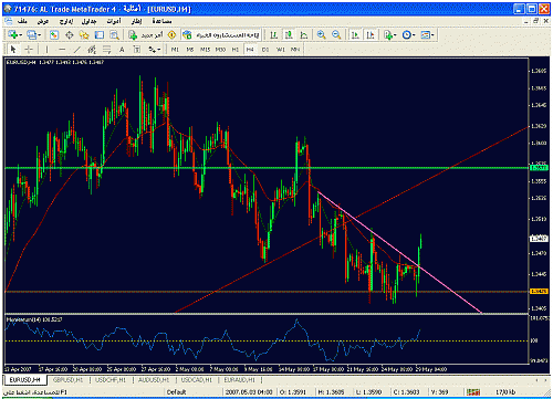 10 uro usd.gif‏