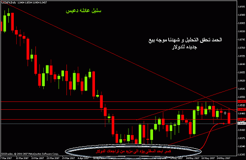 usd$index.gif‏