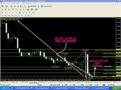 EURCAD1.jpg‏