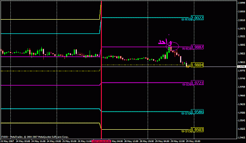 weekly gbp.gif‏