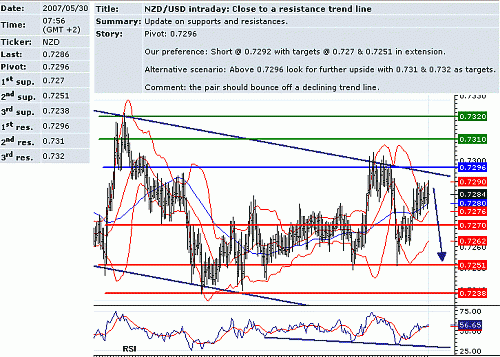 nzd_usd.GIF‏