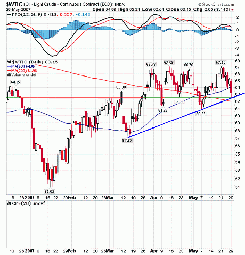 crude oil.gif‏