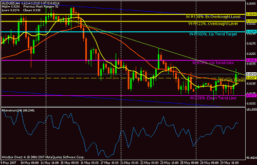 aud usd.gif‏