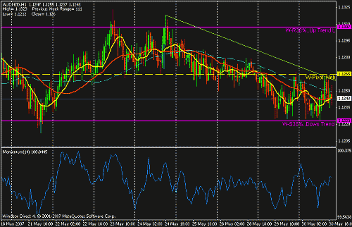 aud nzd.gif‏