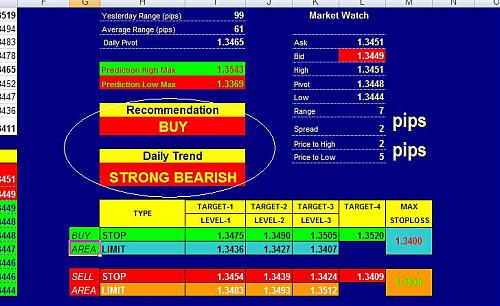 digital analysis2.JPG‏