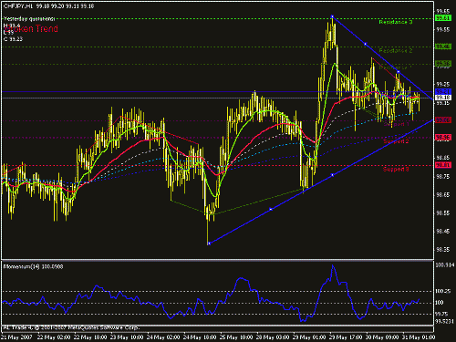 chf jpy.gif‏