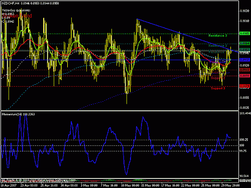 nzd chf.gif‏