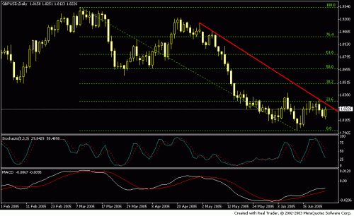 gbpusd d24.GIF‏