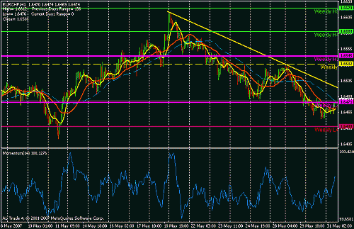 eur chf.gif‏