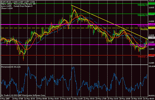 eur chf.gif‏