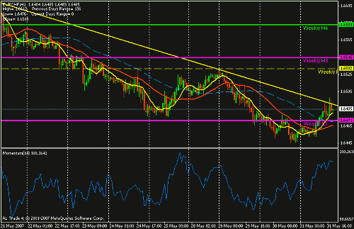 eur chf.gif‏