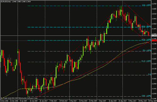 euro daily buy point.gif‏