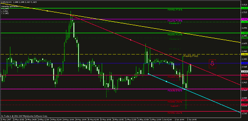 eur usd.gif‏