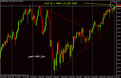 yen trinagl target.gif‏