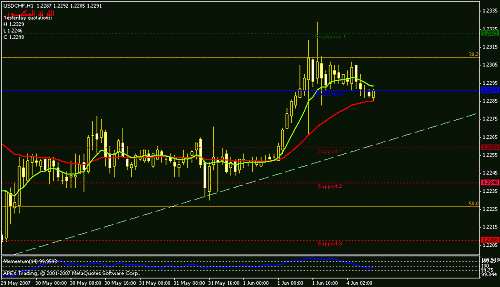 usdchf-h-s.gif‏