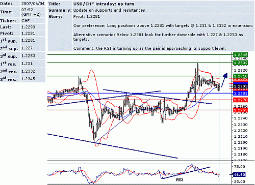 usd_chf.GIF‏