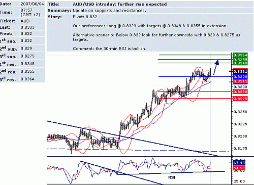 aud_usd.GIF‏