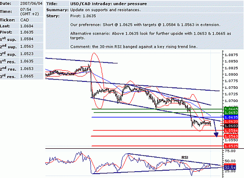 usd_cad.GIF‏