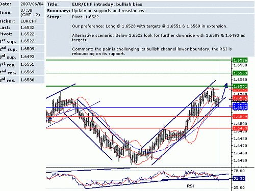 eur_chf.GIF‏