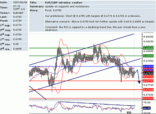 eur_gbp.GIF‏