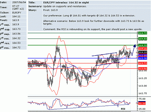 eur_jpy.GIF‏