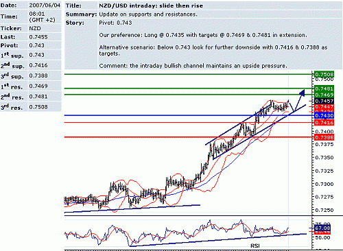 nzd_usd.GIF‏