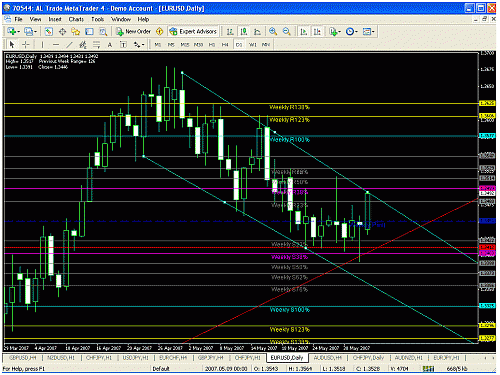 eur usd.gif‏