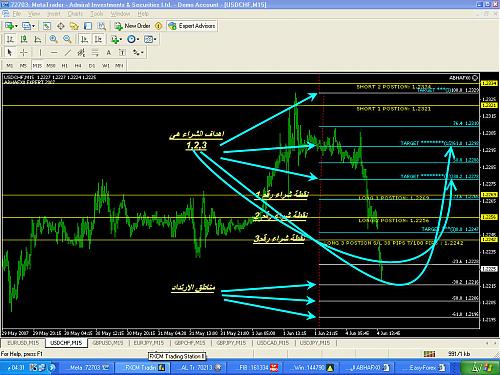 usdchf123.jpg‏