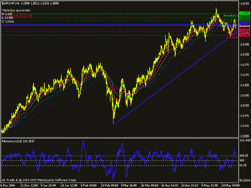 eur chf.gif‏