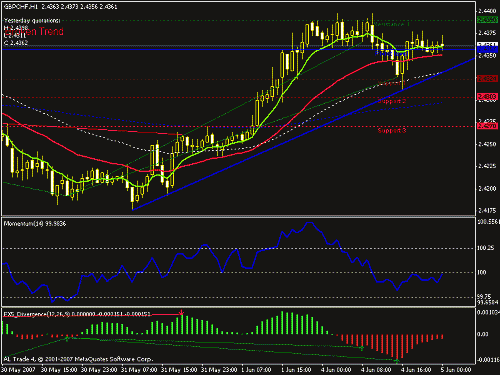 gbpchf.gif‏