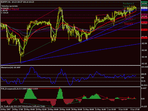 eur jpy.gif‏