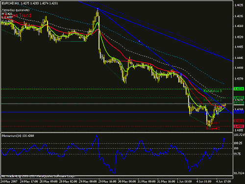 eur cad.gif‏