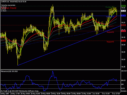 chf jpy.gif‏