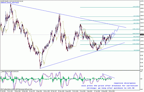 jpy.gif‏