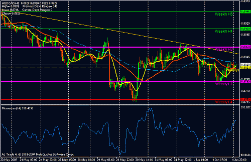 aud cad.gif‏